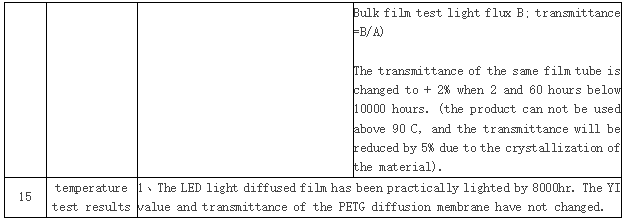LED-PET
