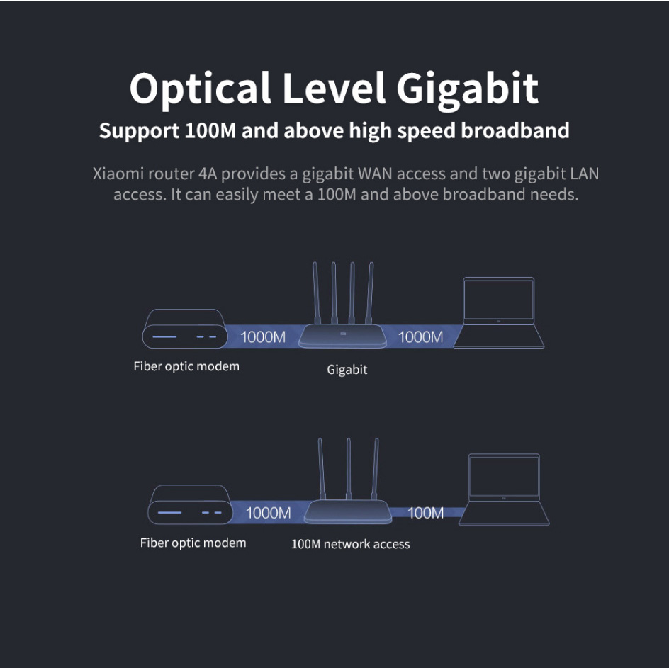 Mi Router 4a Gigabit Version