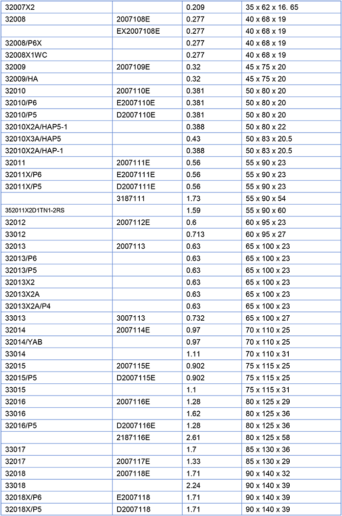 Single-Row Tapered Roller Bearing