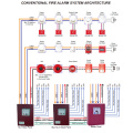2 Zones Slave Panel MINI Fire Alarm Control Panel Conventional Security Host Fire Controller for Alarm System