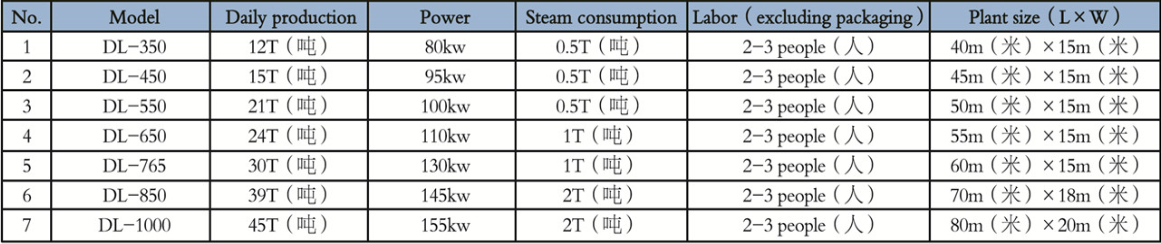 Self-control Low-temperature Noodle Equipment Model