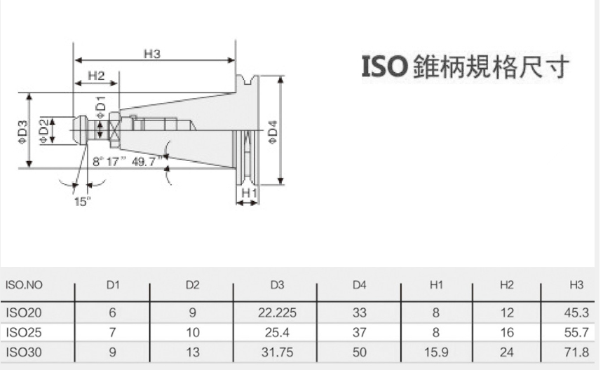 ISO Tool Holder Standard