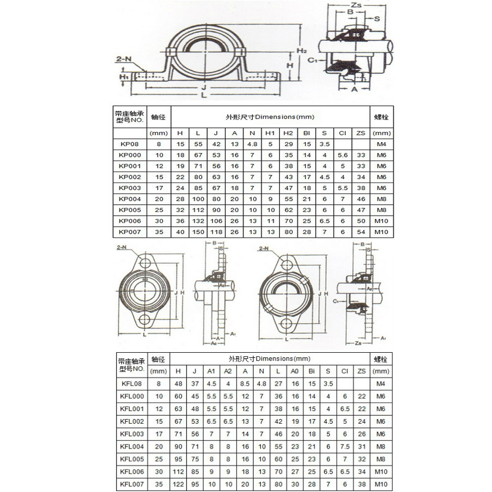 2pc KFL08 KP08 KFL000 KP000 KFL001 KP001 Bearing Shaft Support Spherical Roller Zinc Alloy Mounted Bearings Pillow Block Housing