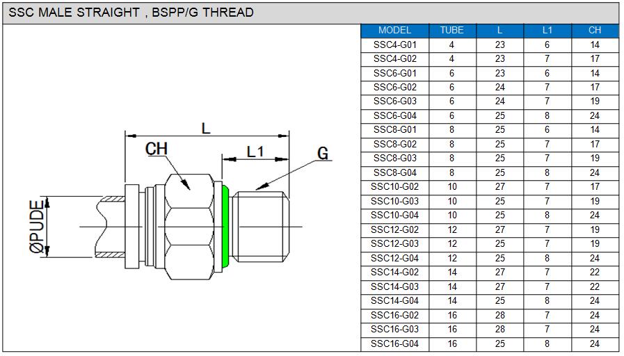 Datasheet