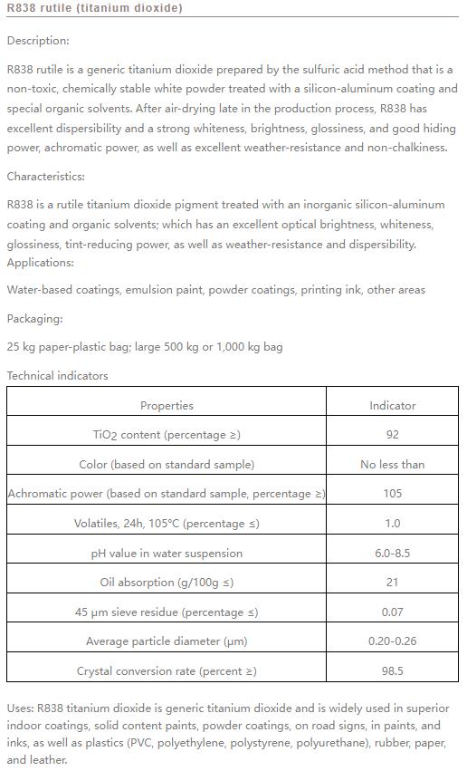 buy titanium dioxide