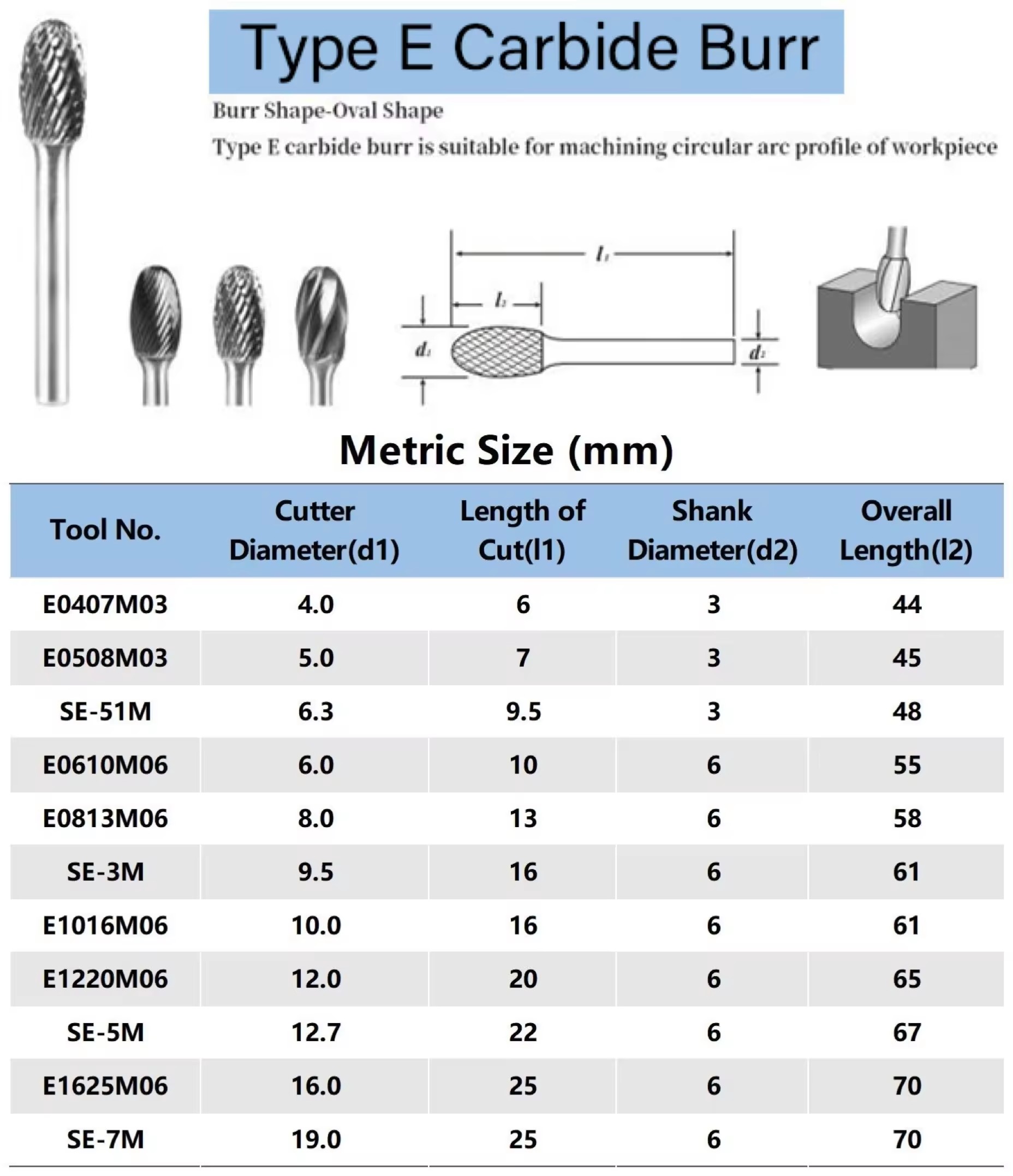 carbide burr