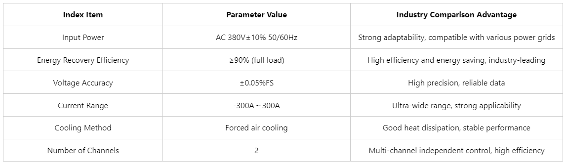 battery pack tester