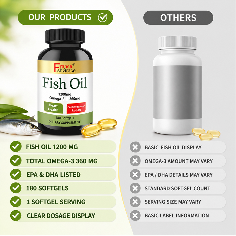 Fish Oil Softgels5