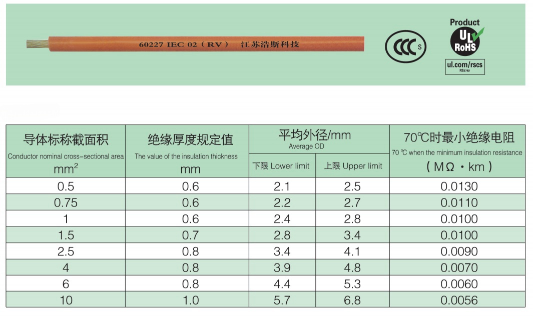 RV WIRE SERIES