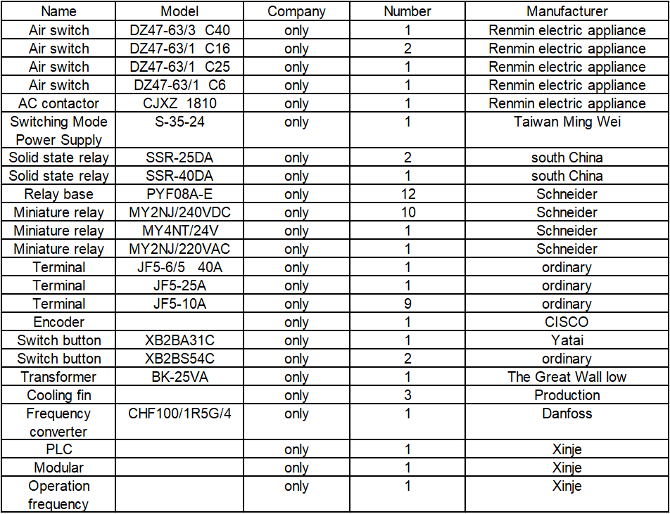 Cup Lid Making Machine