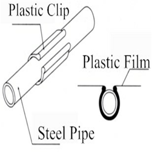 Plastic Clip Lock For Greenhouse Manufacturers and Plastic Clip Lock For Greenhouse Suppliers