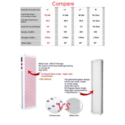 Household Red Light Therapy Device for Superior Coverage for Sale, Household Red Light Therapy Device for Superior Coverage wholesale From China