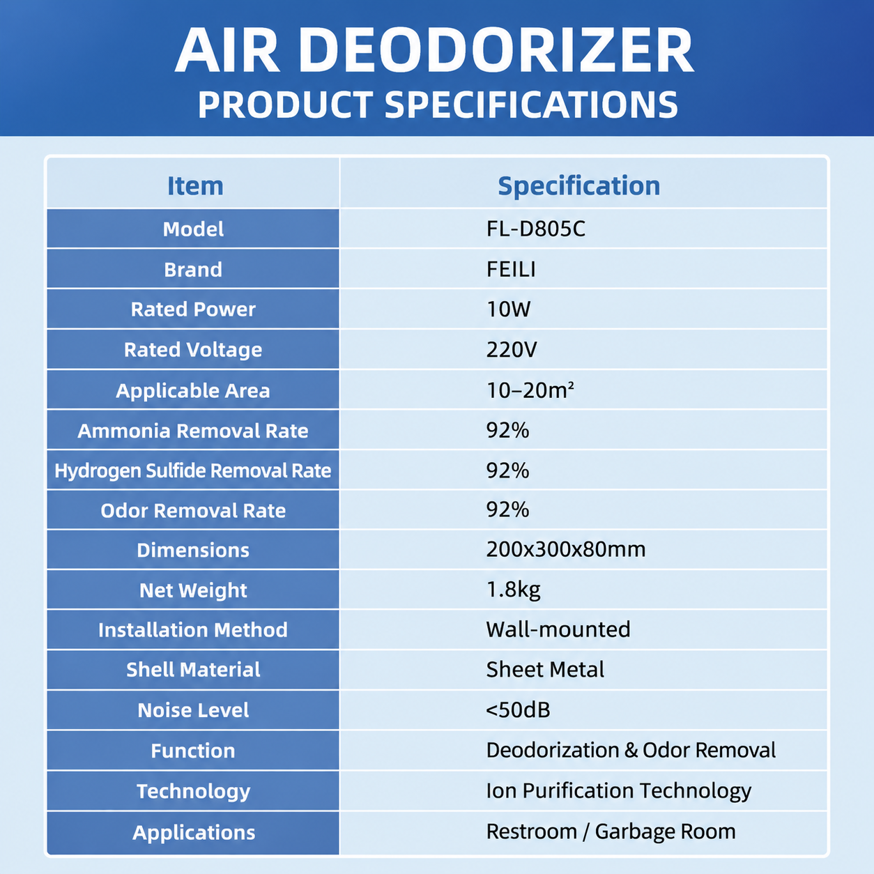 odor eliminator
