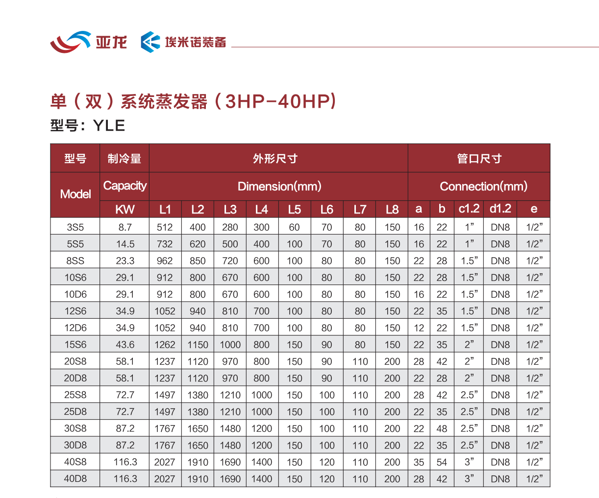 Compressor Evaporator
