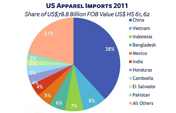 china import data