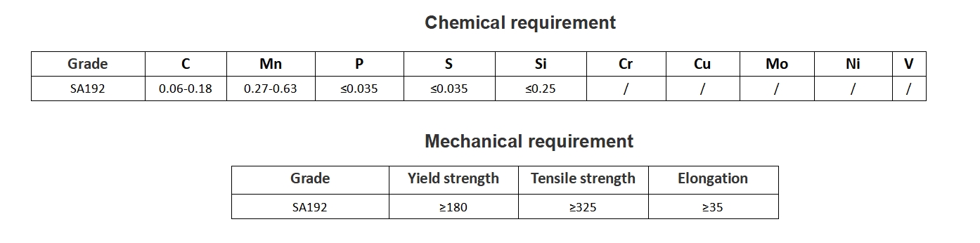 ASME SA192