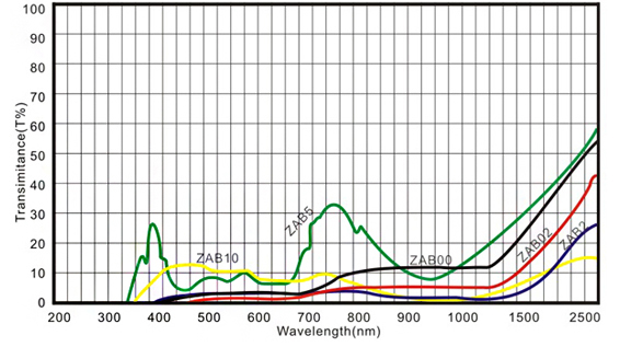Neutral Desity Glass 02