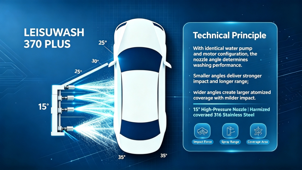 Leisuwash 370 car wash system 6