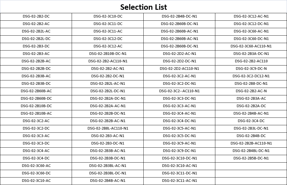 Dsg02 2c2 Selection List