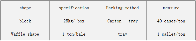 Aluminium Intermediate Alloy