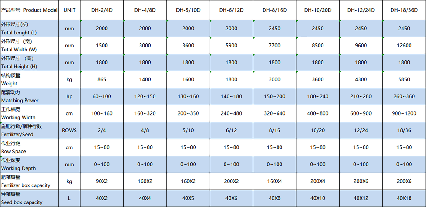 Double row seeder parameters
