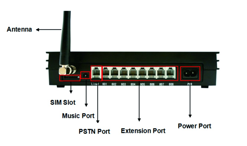 GSM PABX system MS108-GSM PBX telephone exchange Wireless PBX