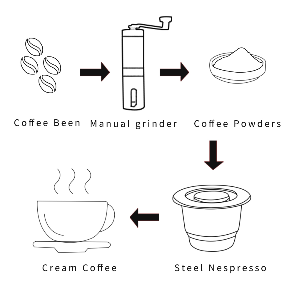 ICafilasFor Nespresso Reutilisable Inox 2 In 1 Usage Refillable Capsule Crema Espresso Reusable Refillable Nespresso