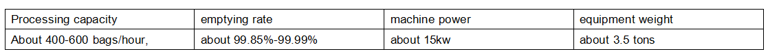 Raw material unpacking machine