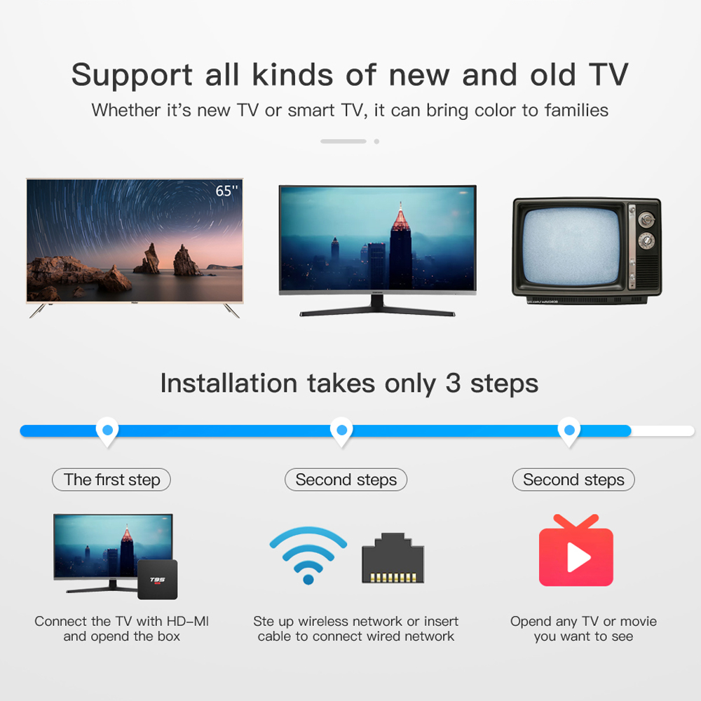 2020 Android 10 Smart Iptv TV Box T95 Super 2GB 16GB 4K 3D Google Youtube Media Player HD Network Smart-Tv Set-Top Box Set Top