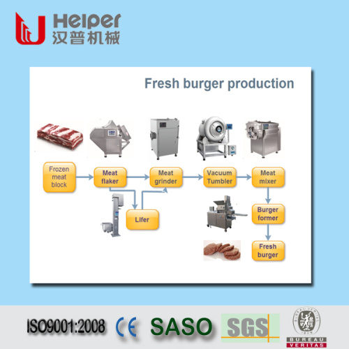 Fresh Burger Forming line Manufacturer and Supplier