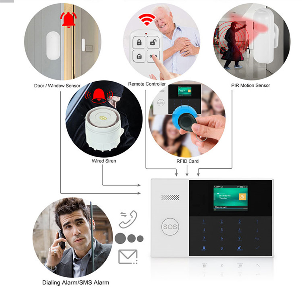 3G Wireless SMS GPRS Security Alarm System Smart home kit Remote APP Control Factory House wifi Alarm Host For IOS Android