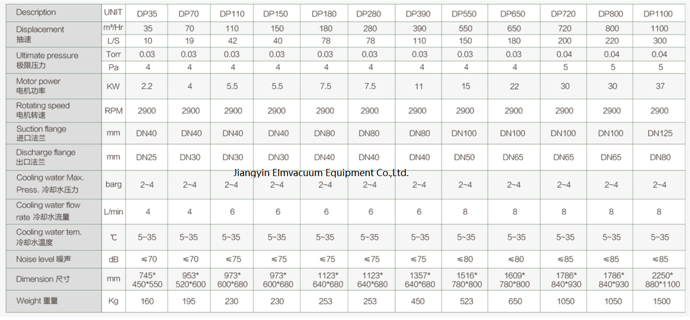 Type Oil-Free Equal Pitch Dry Screw Vacuum Pump 1