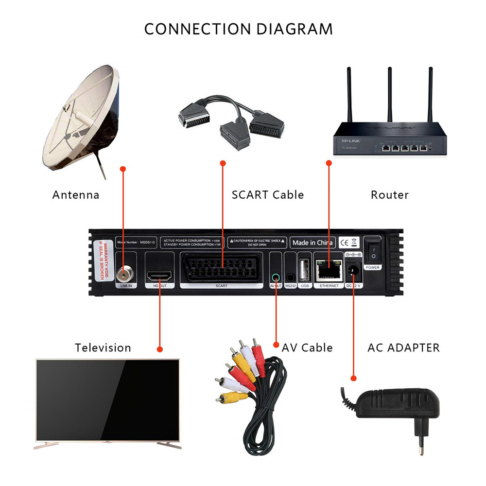 HD DVB-S2 GTmedia V8 Nova Satellite TV Receiver Built-in WIFI power Same as V9 Super Spain poland Satellite TV Receiver no APP
