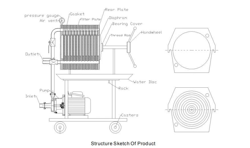 Stainless Steel Filter Press Equipment