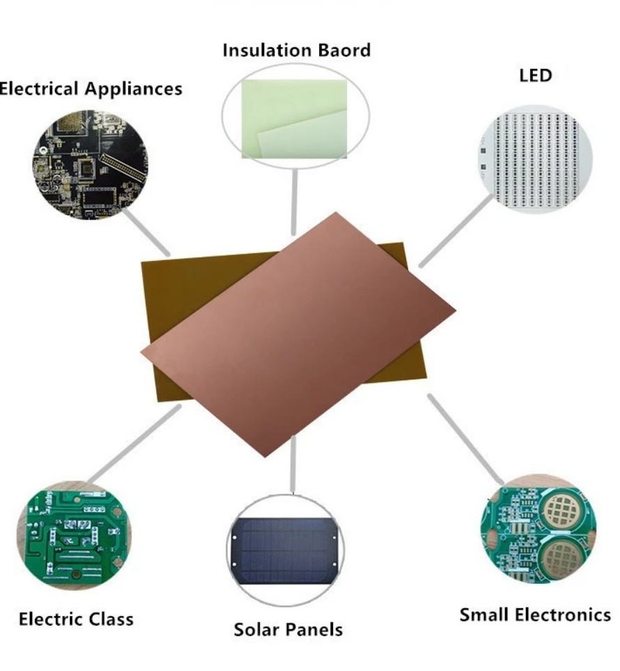  Copper Foil Laminate-015