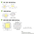 DIY Grow Lights 1W 3W 5W 10W 20W 30W 50W 100W Grow LED Full Spectrum 660nm 440nm For Indoor Hydroponics Tent Plant Growing