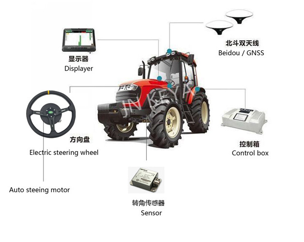 Motor Steering Wheel