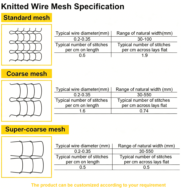 KNITTED MESH SIZE