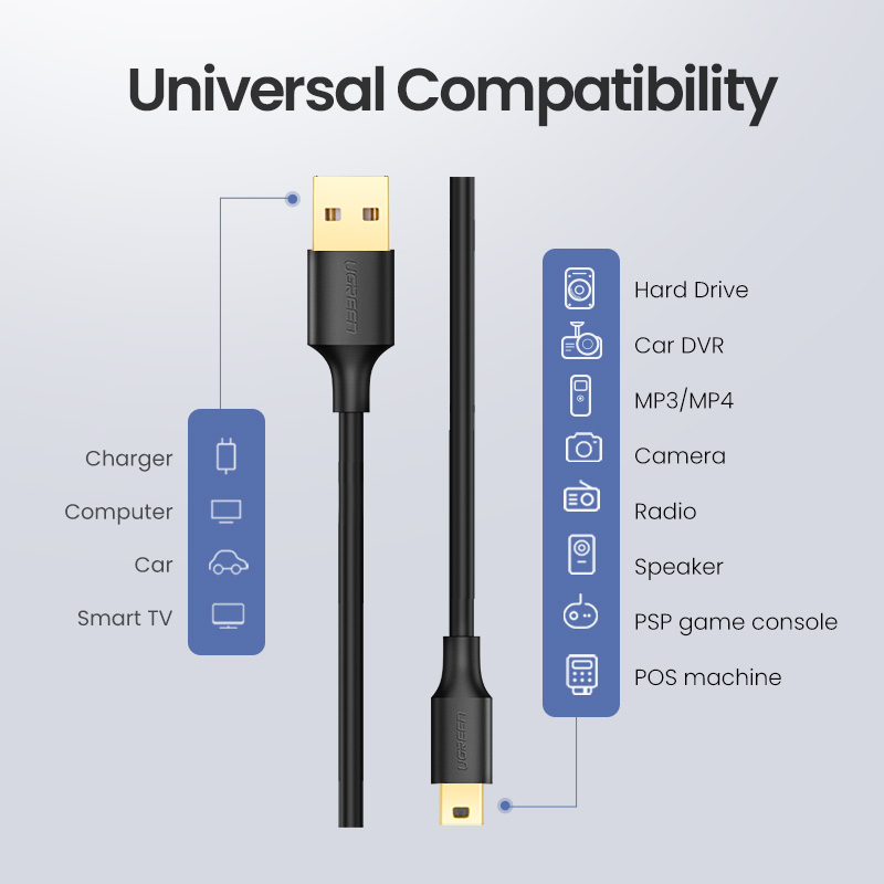 Ugreen Mini USB Cable Mini USB to USB Fast Data Charger Cable for MP3 MP4 Player Car DVR GPS Digital Camera HDD Mini USB