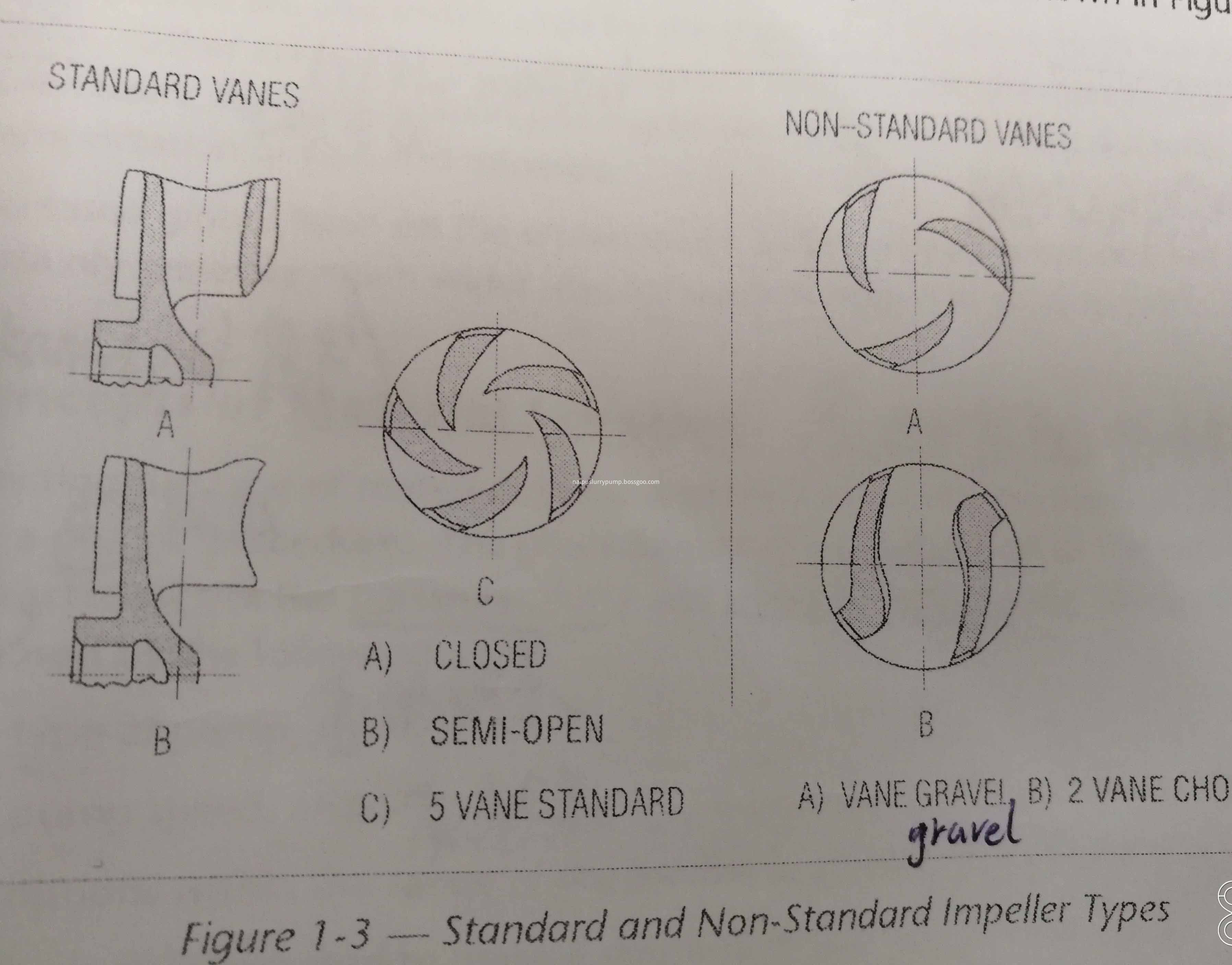 standard and non-standard impellers