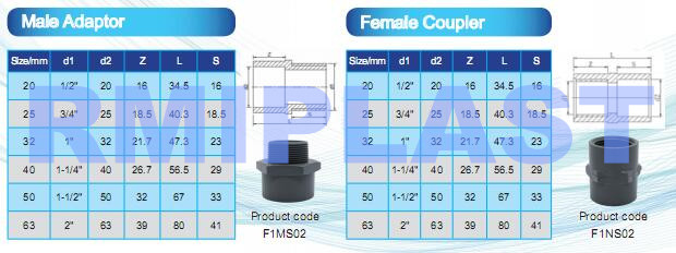CPVC pipe fitting6