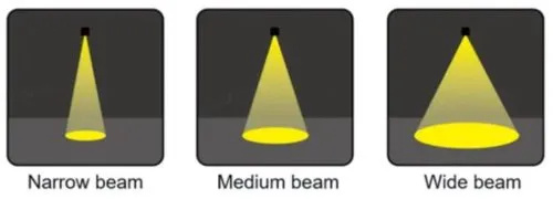 Beam-Angle-in-Lighting-3-q9ner8mzqyn2lqex224j711w9cmhgdeq3j11edl0qw