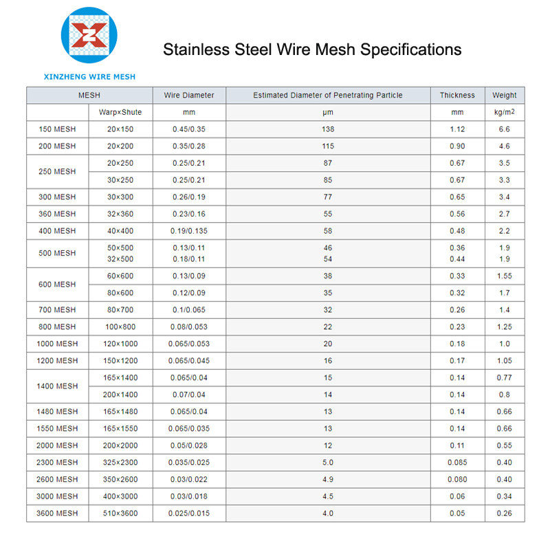 Twill Dutch weave Specifications