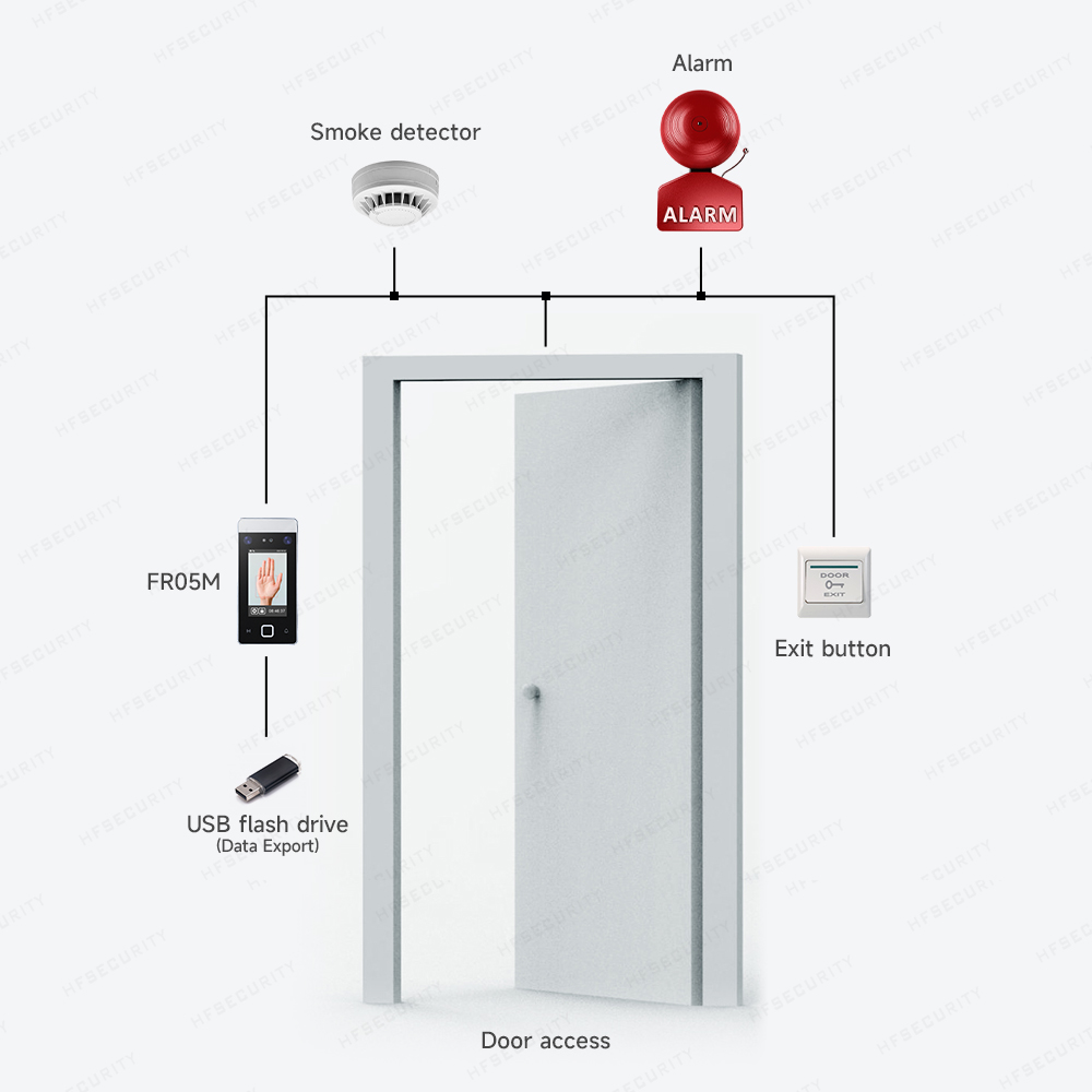 Non contact identification machine