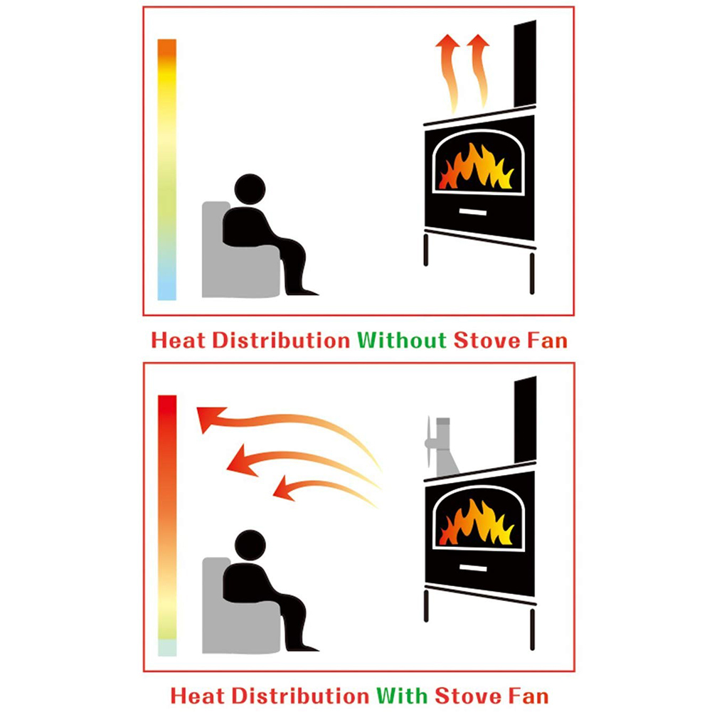 Home Aluminum Alloy 4 Blades Heat Powered Stove Fan Wood Log Burning Hanging Fireplace Blower Family Heat Powered Stove Fan