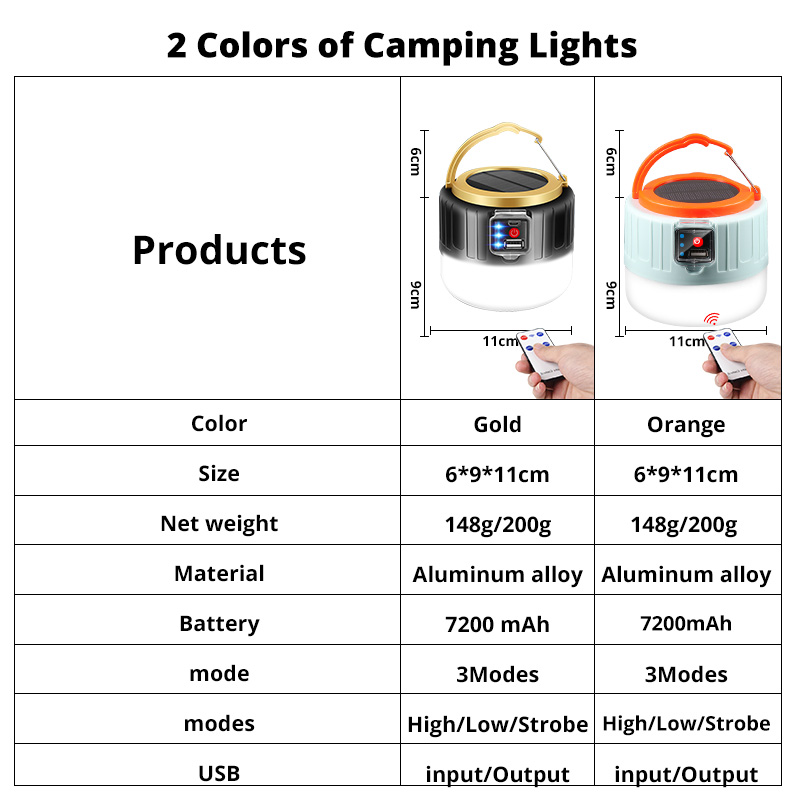 280W Solar LED Camping Light Tent Lamp USB Rechargeable Bulb Portable Lanterns Hang Flashlight For Emergency Repairing Light190W