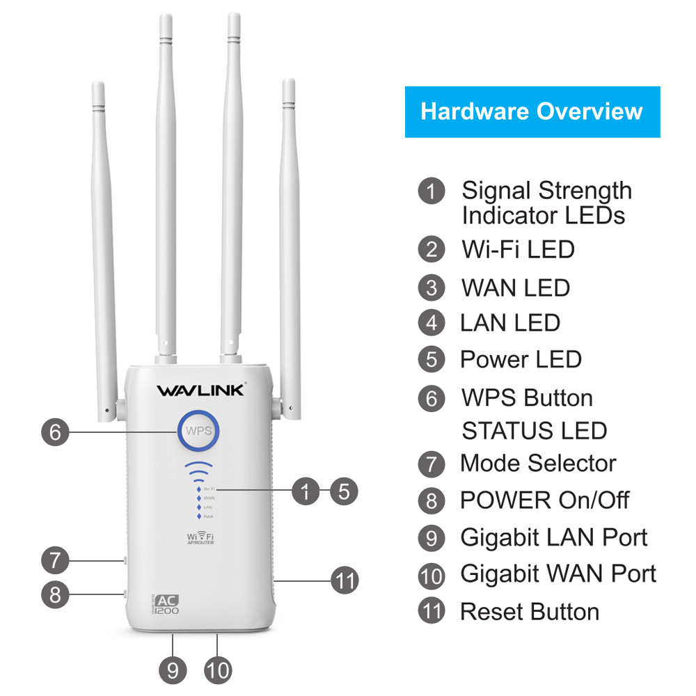 Wavlink Gigabit High Power Dual-Band AC1200 Wireless Wifi AP/Range Extender/Router with 4*5dBi High Gain Antennas Wider Coverage