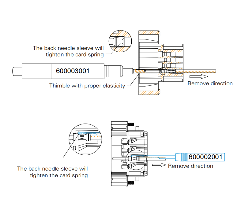 HDC remove tool 