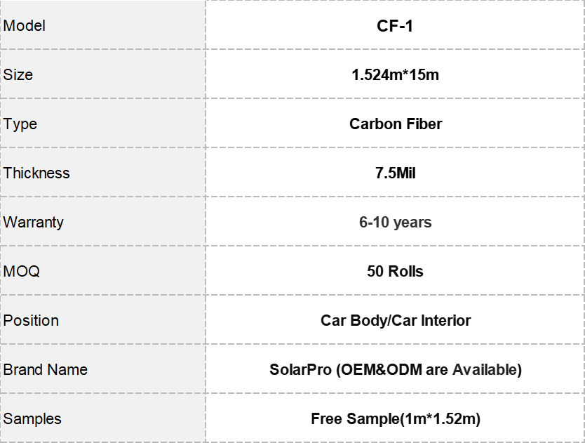 CF-1