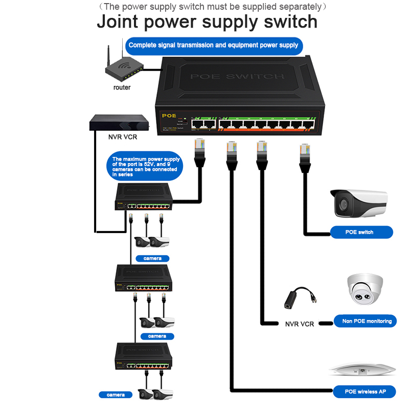 10 Ports 1000Mbps POE Gigabit Switch VLAN Power Supply Switch at 250M 52V Ethernet Switch for IP camera/Wireless AP/POE Camera